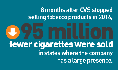 Cigarette sales after CVS stopped selling cigarettes