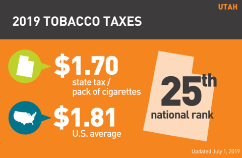 Cigarette tobacco tax in Utah graph