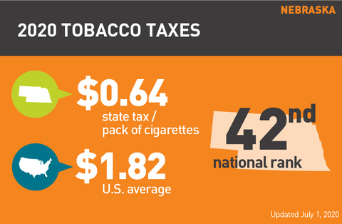 Nebraska cigarette tax 2020 graph